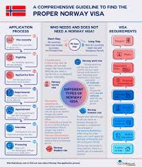 Visa requirement