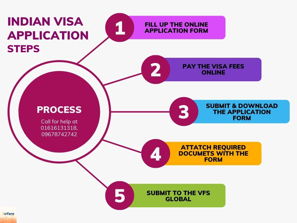 Need to know about Indian Visa and apply process
