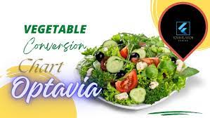 Unlocking Health with Optavia Vegetable Conversion